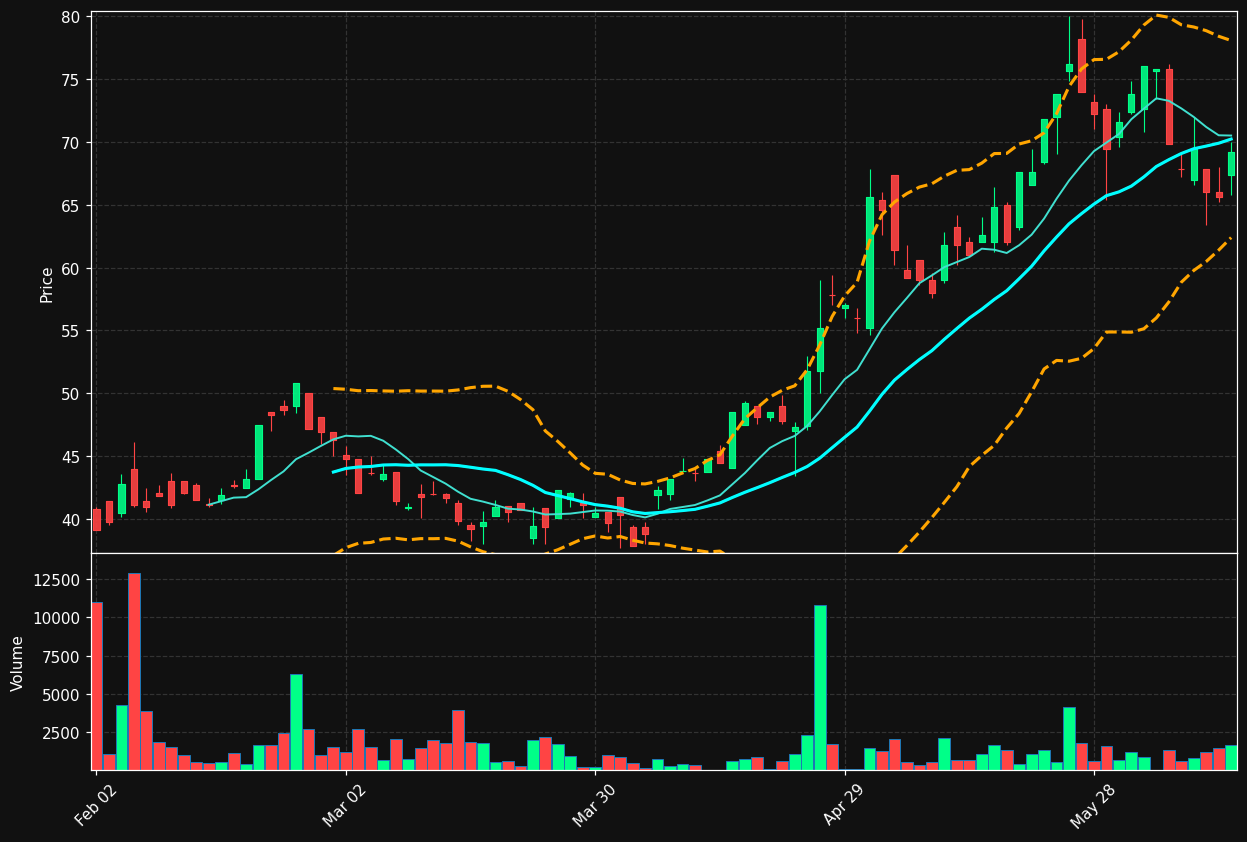 1AST.VI chart