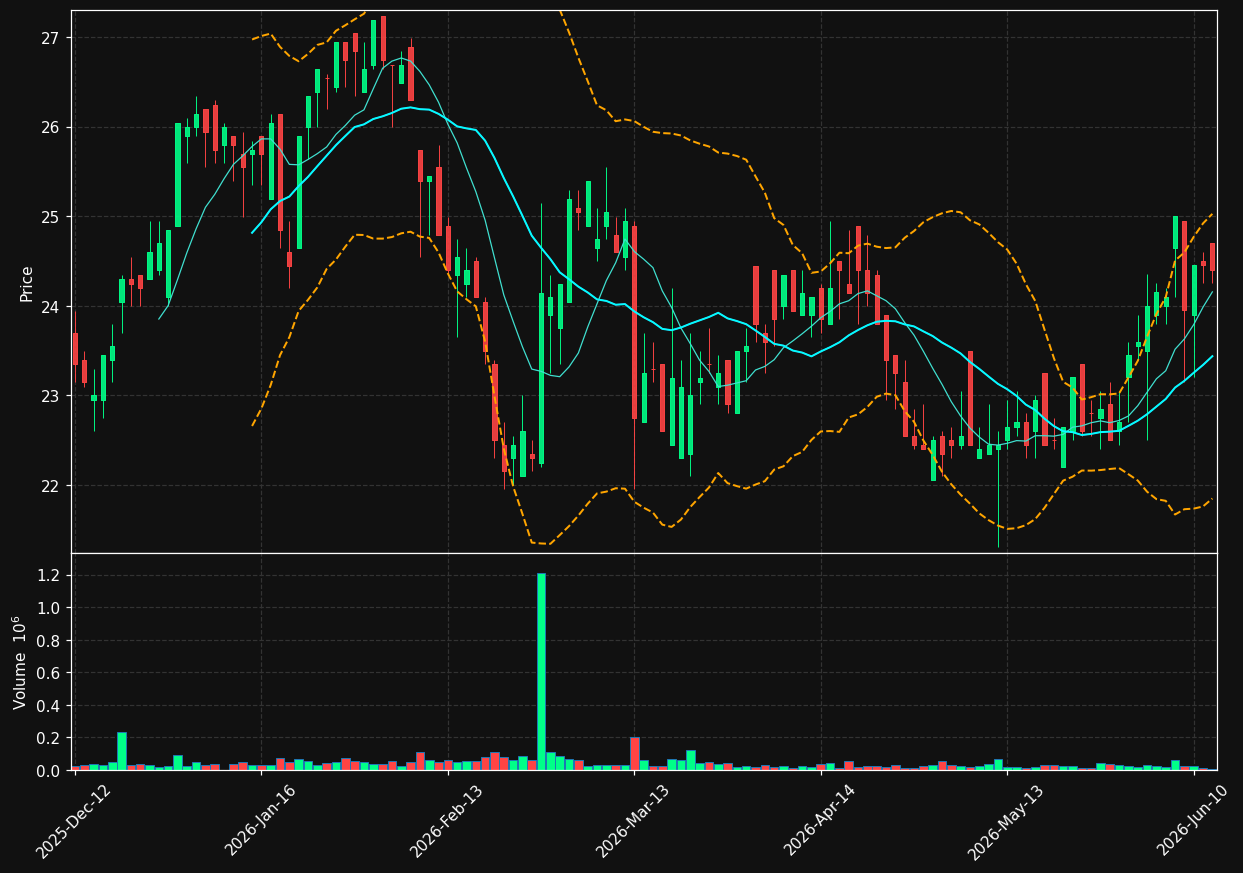 1U1.DE chart