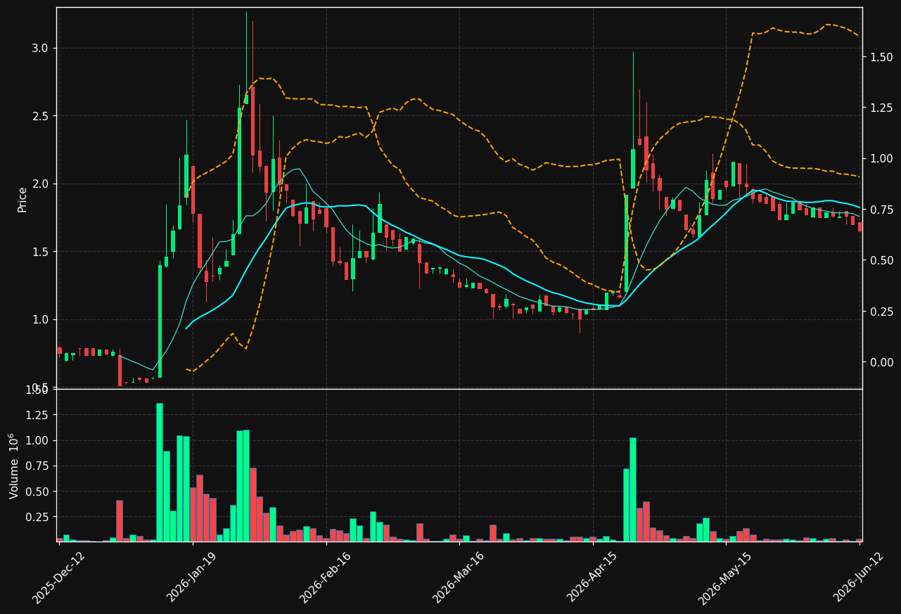 2CUREX.ST chart