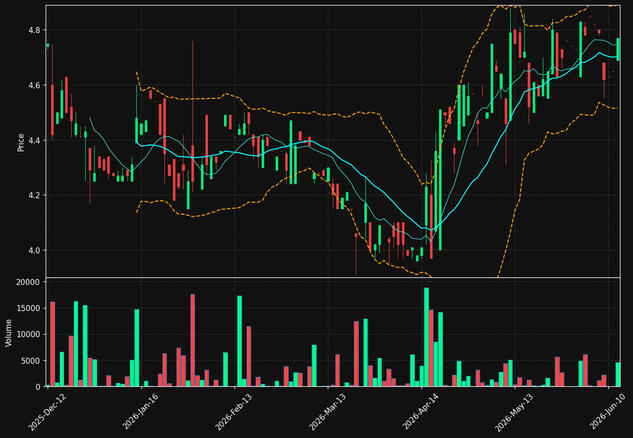 2HRA.DE chart