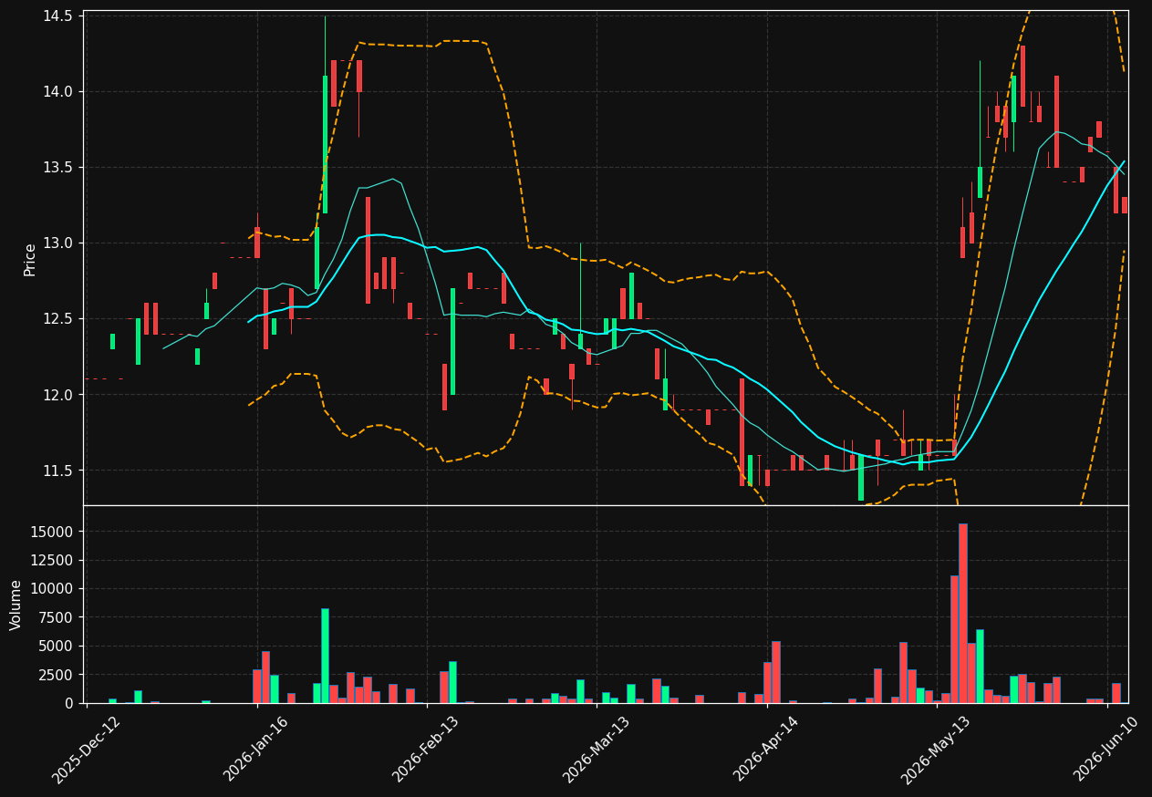 3ITN.DE chart