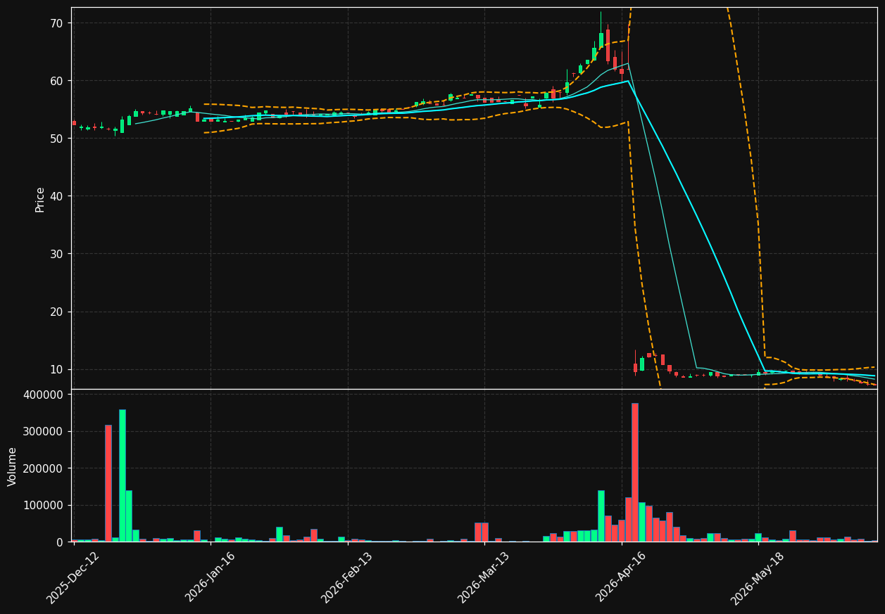 3NOV25.CO chart
