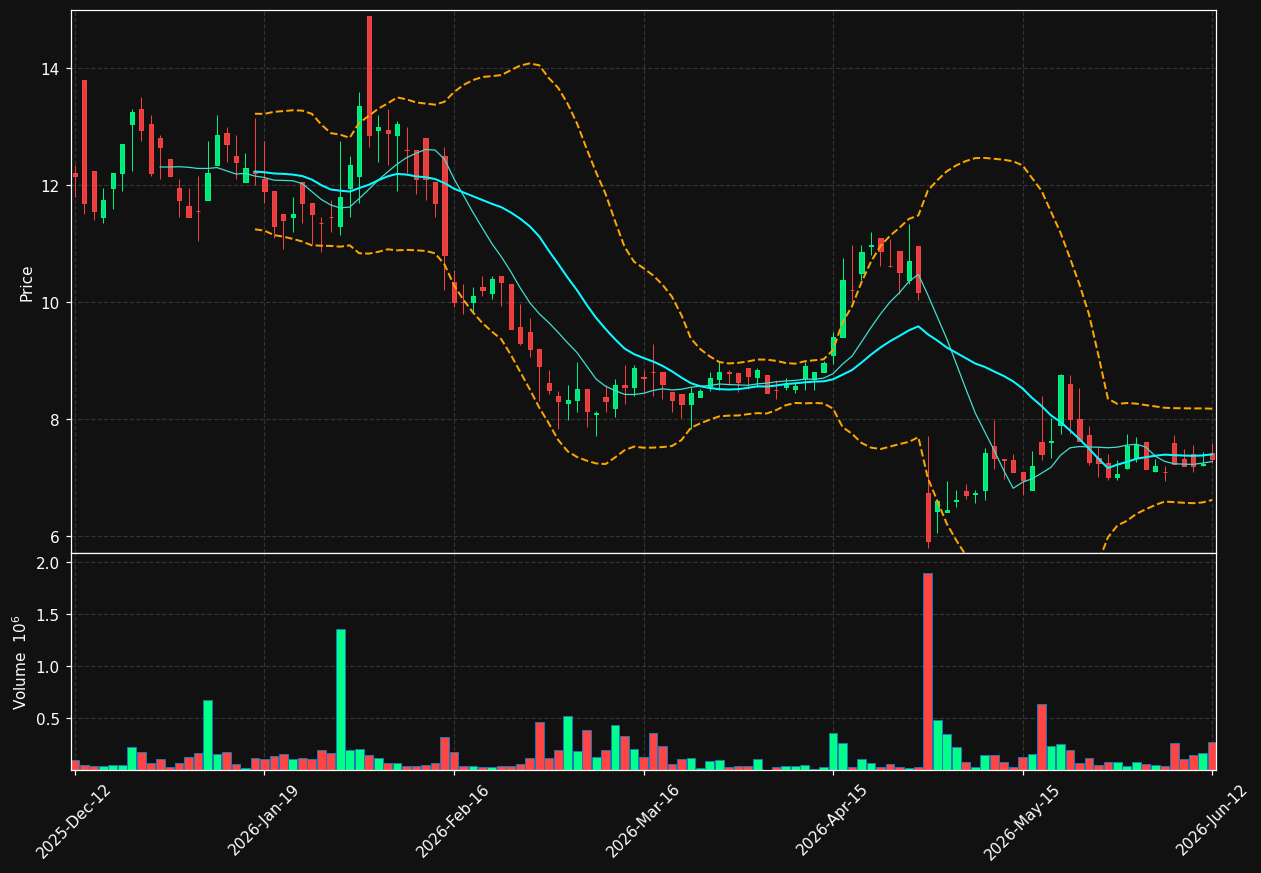 4C.ST chart