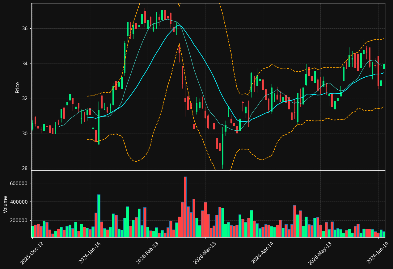 8TRA.DE chart