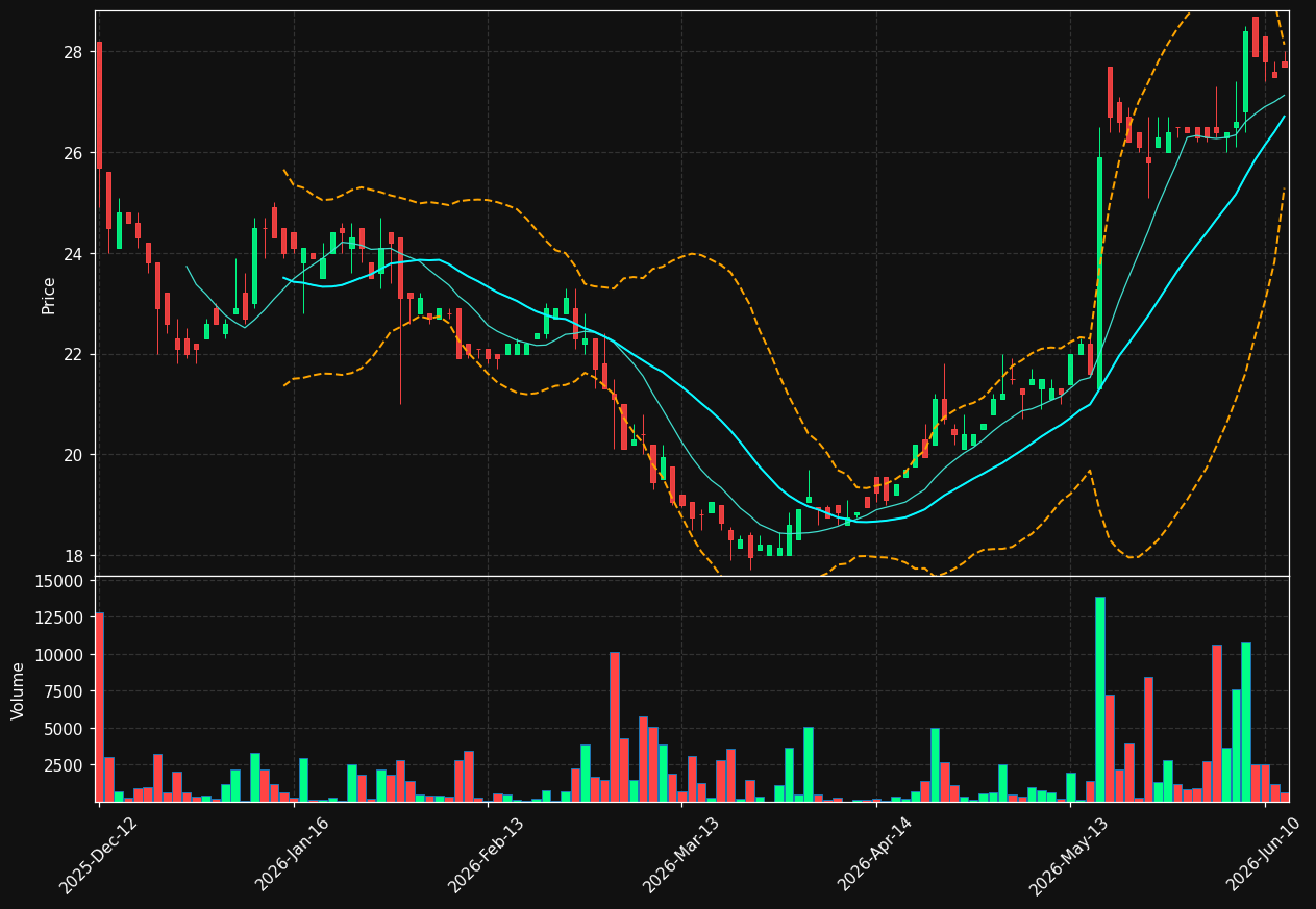 93M1.DE chart
