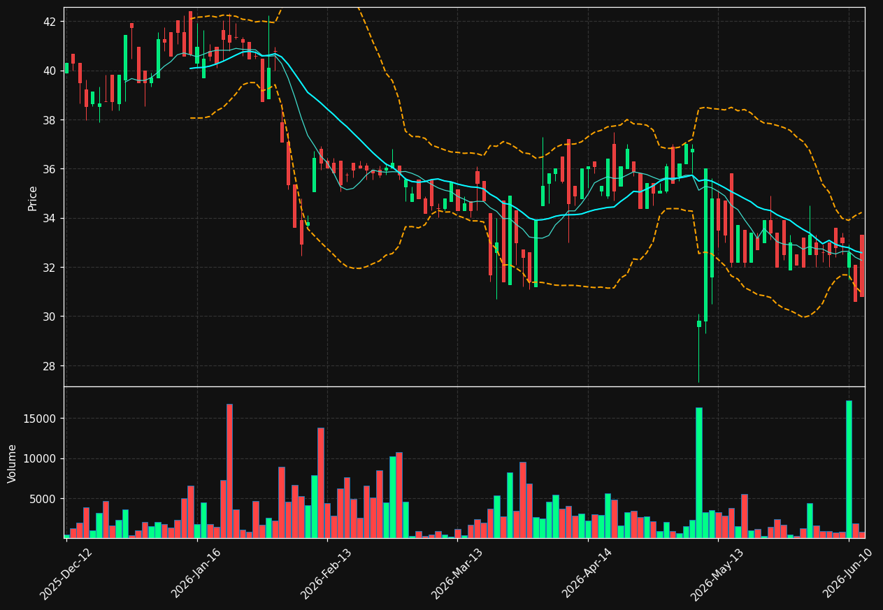 A1OS.DE chart