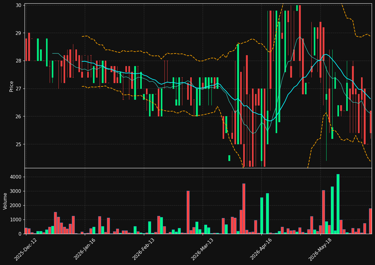 AAB.CO chart