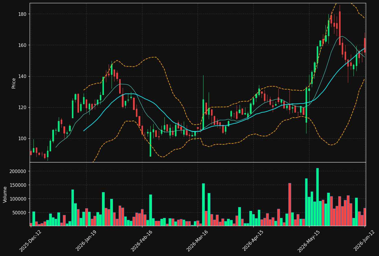 AAC.ST chart