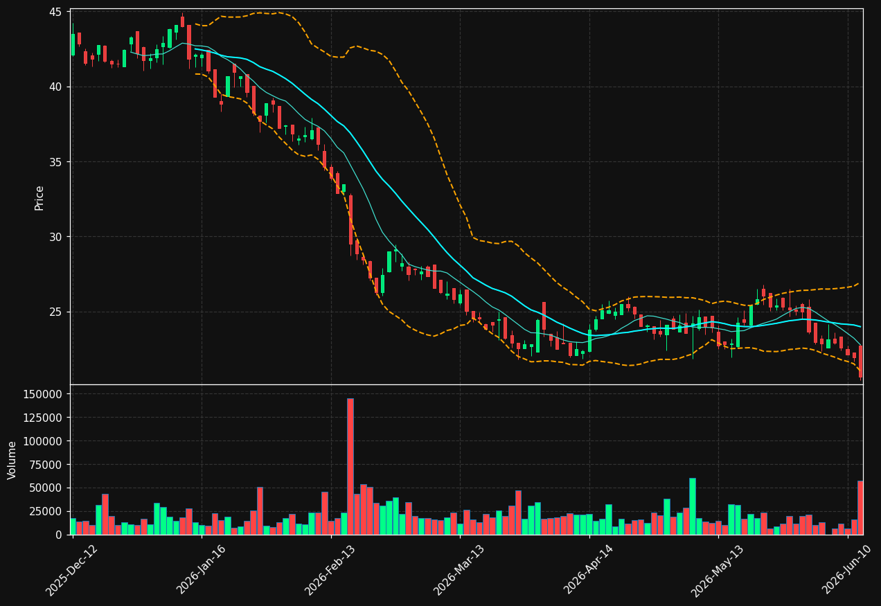 AAD.DE chart