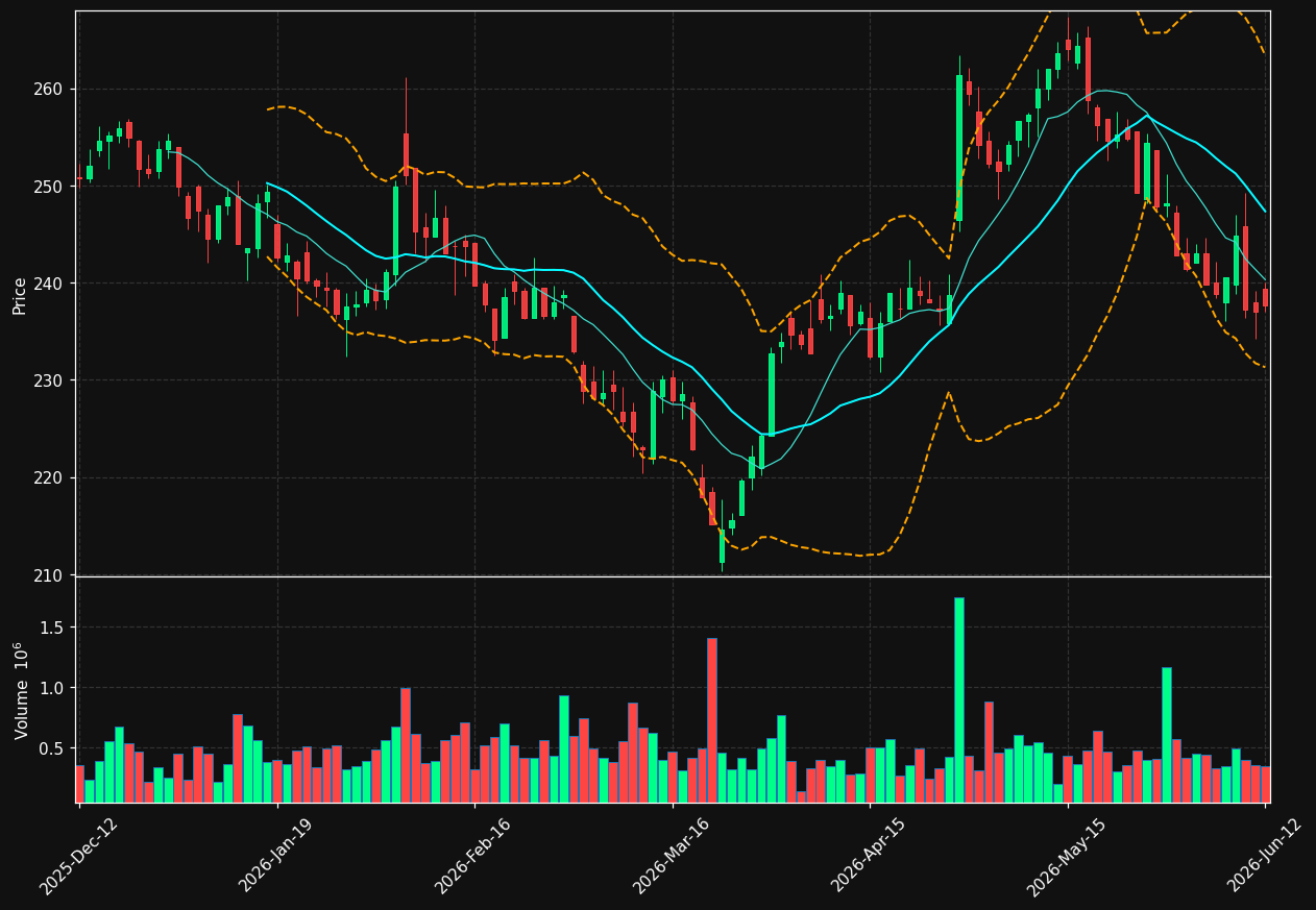 AAK.ST chart