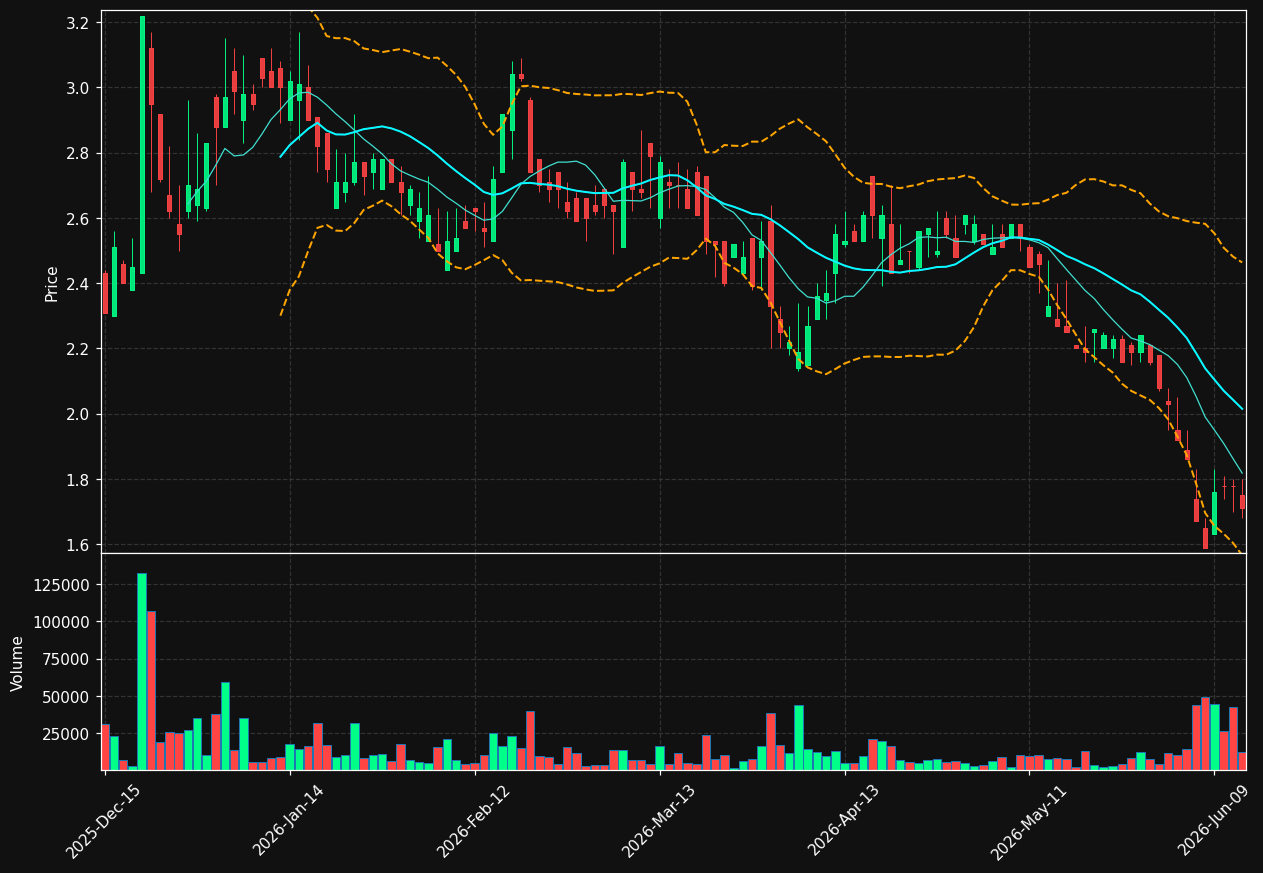 AAME chart