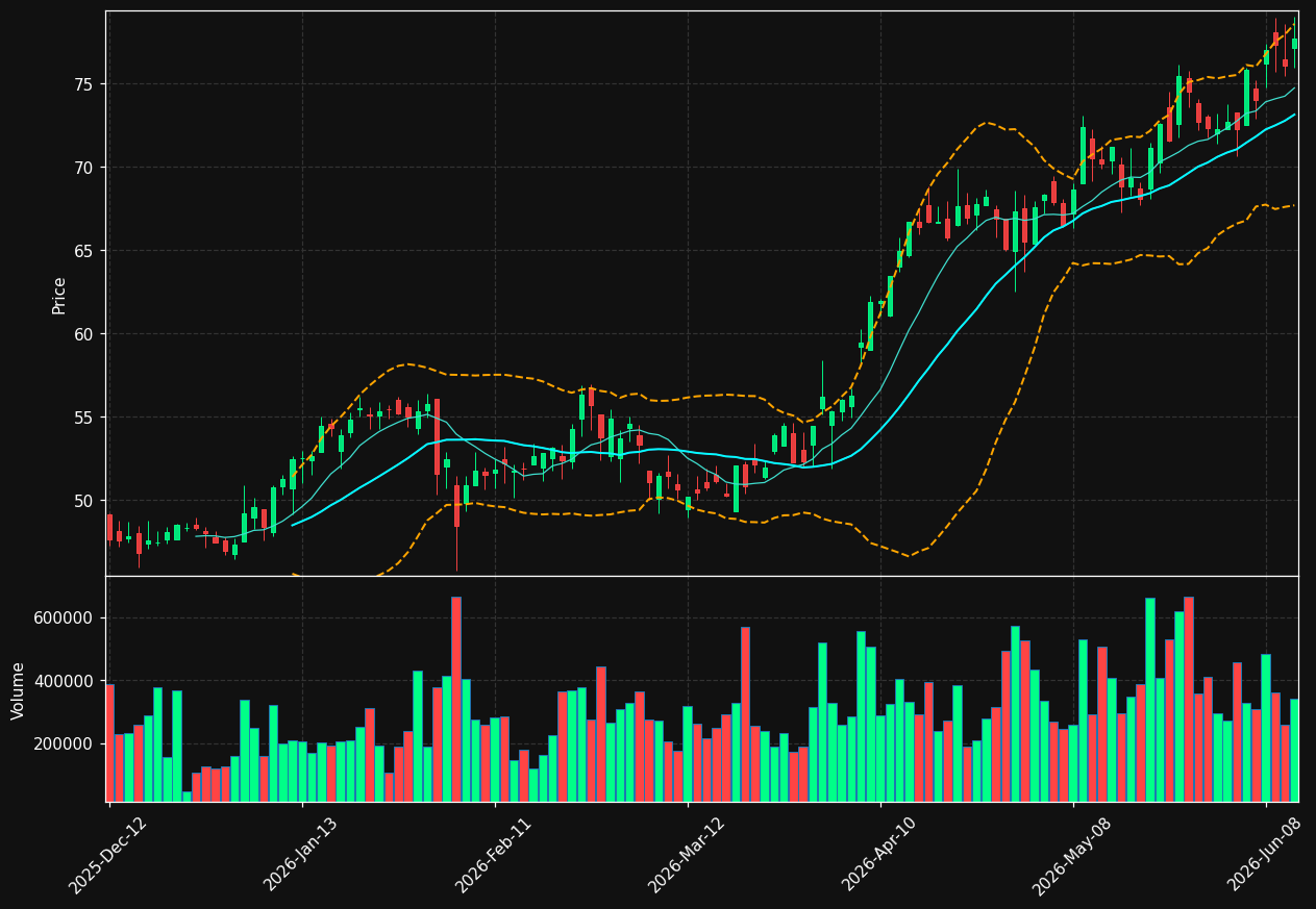 AAMI chart