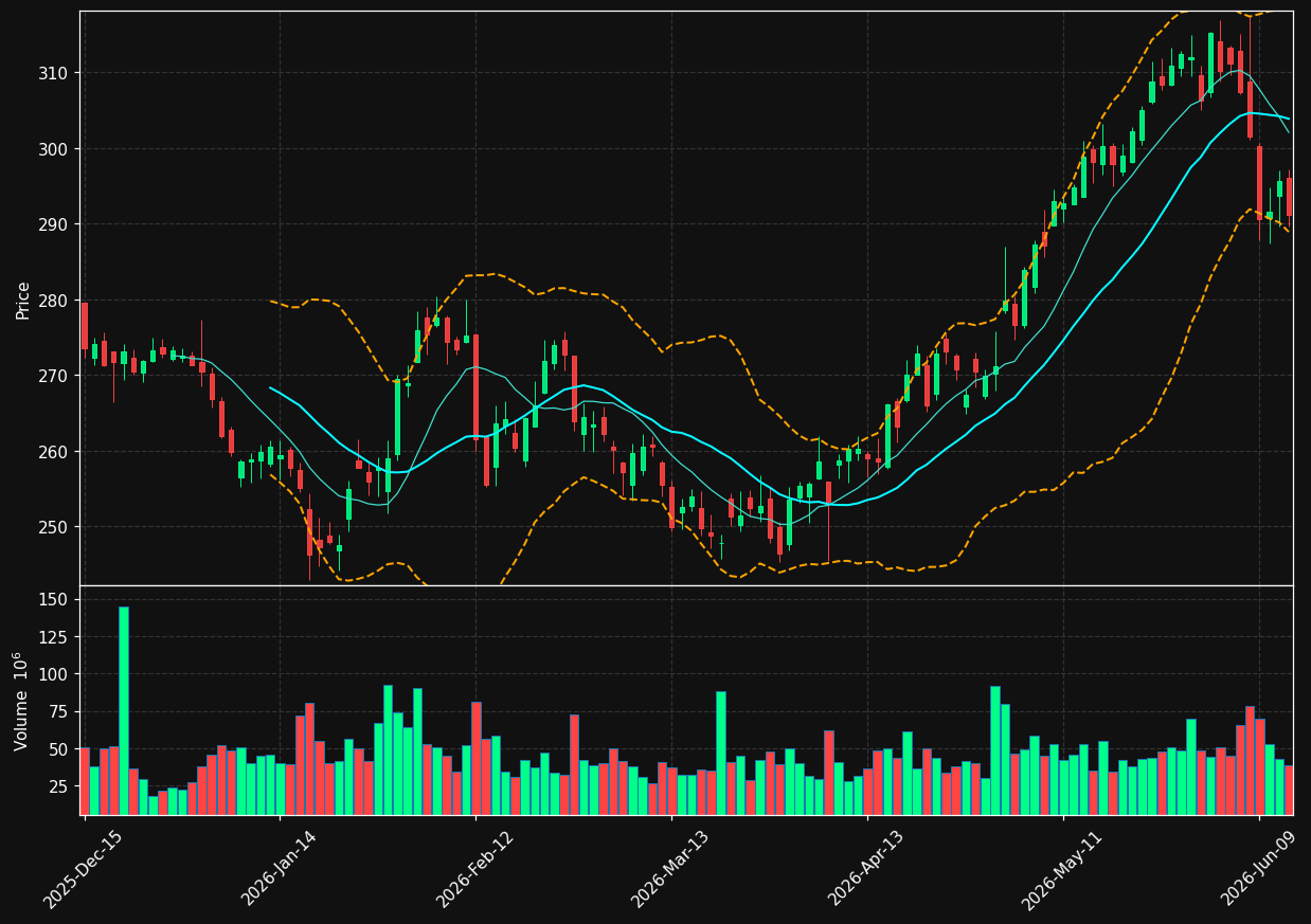 AAPL chart