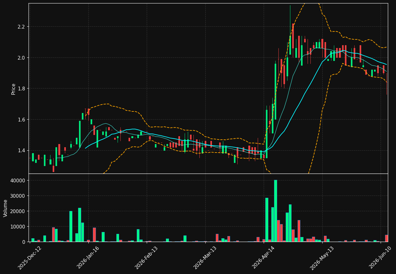 AAQ1.DE chart