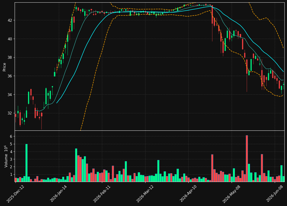 AAUC.TO chart