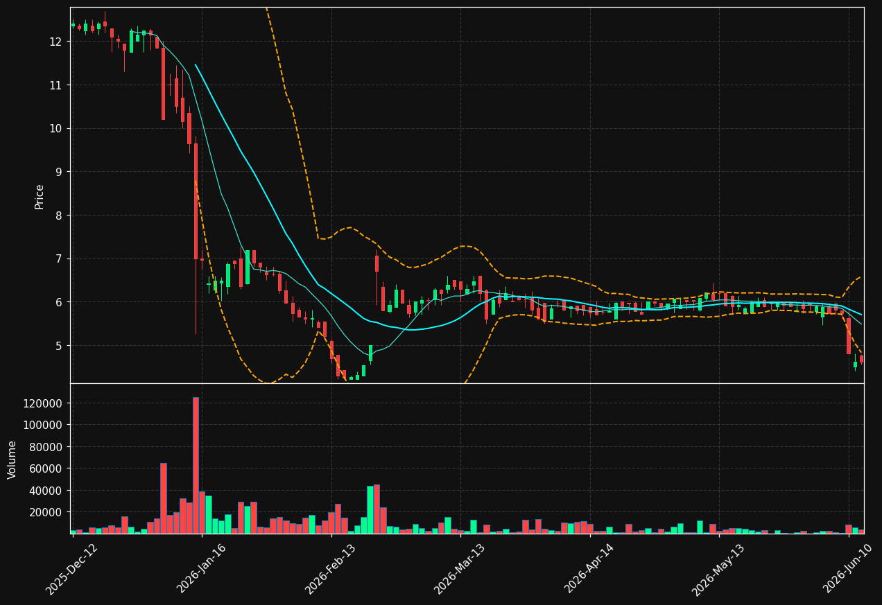 AB9.DE chart