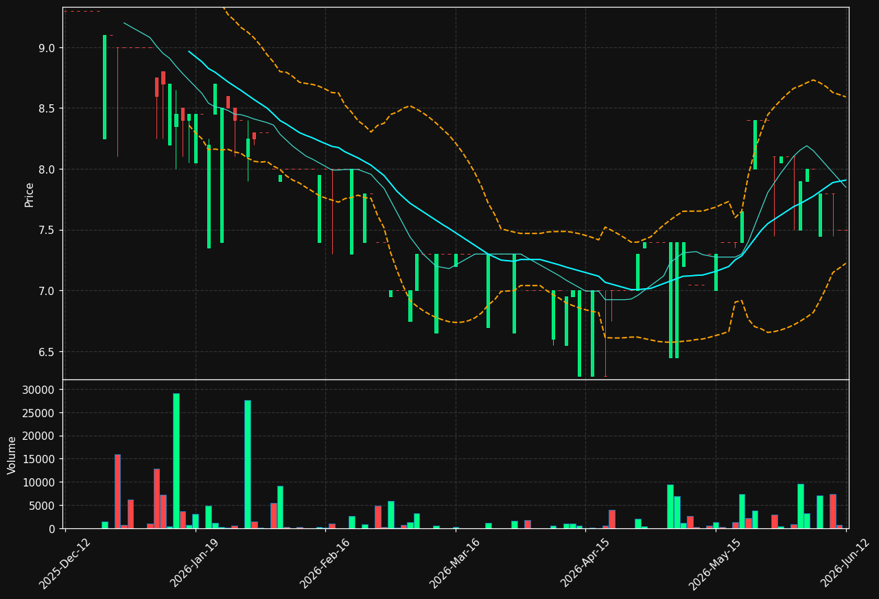 ABAS.ST chart