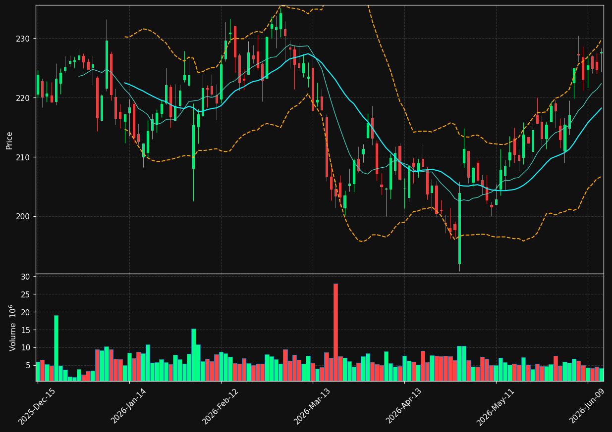 ABBV chart