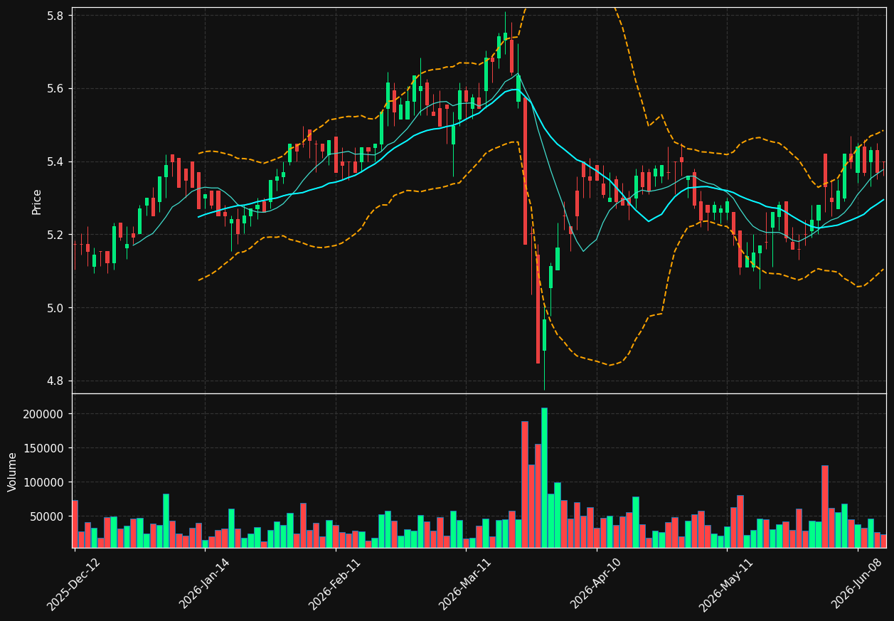 ABCA.PA chart