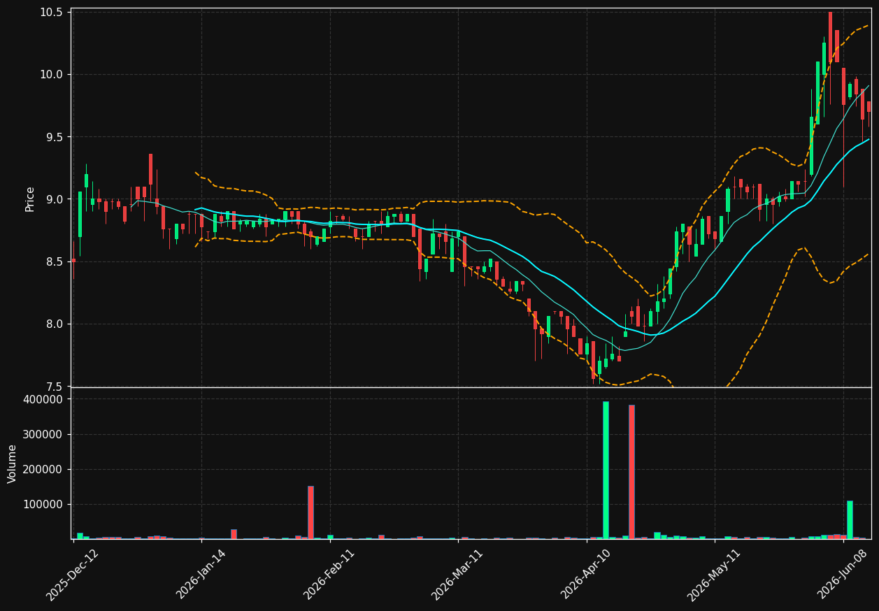 ABEO.PA chart