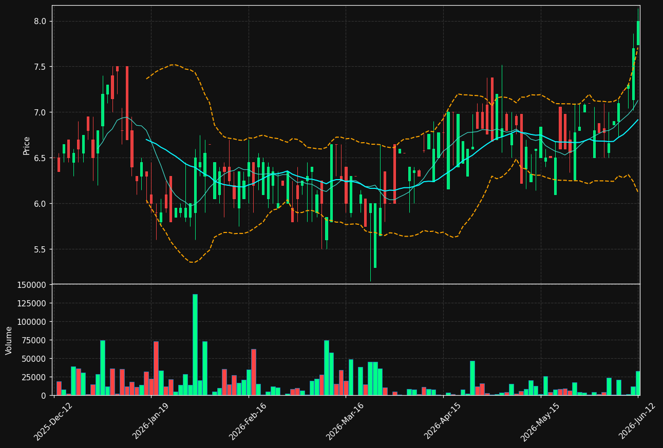 ABERA.ST chart