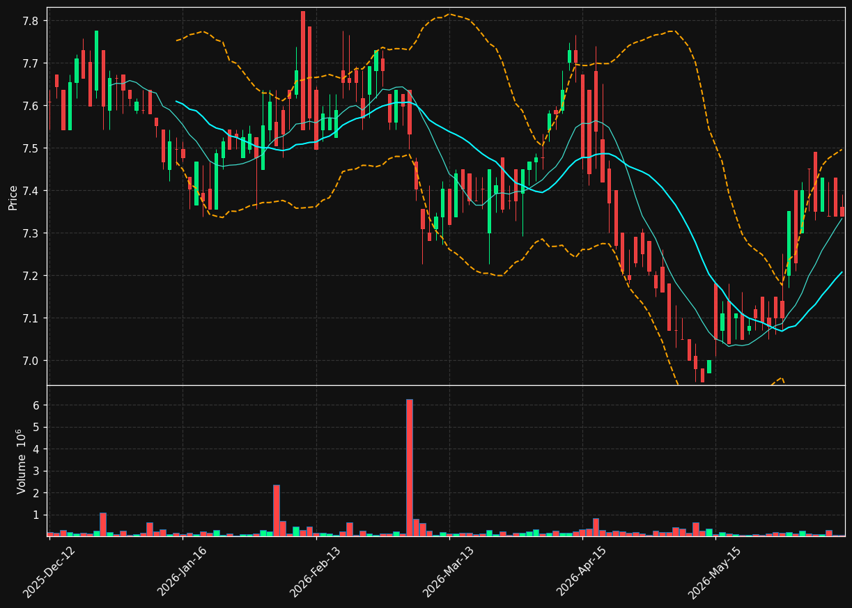 ABG.OL chart
