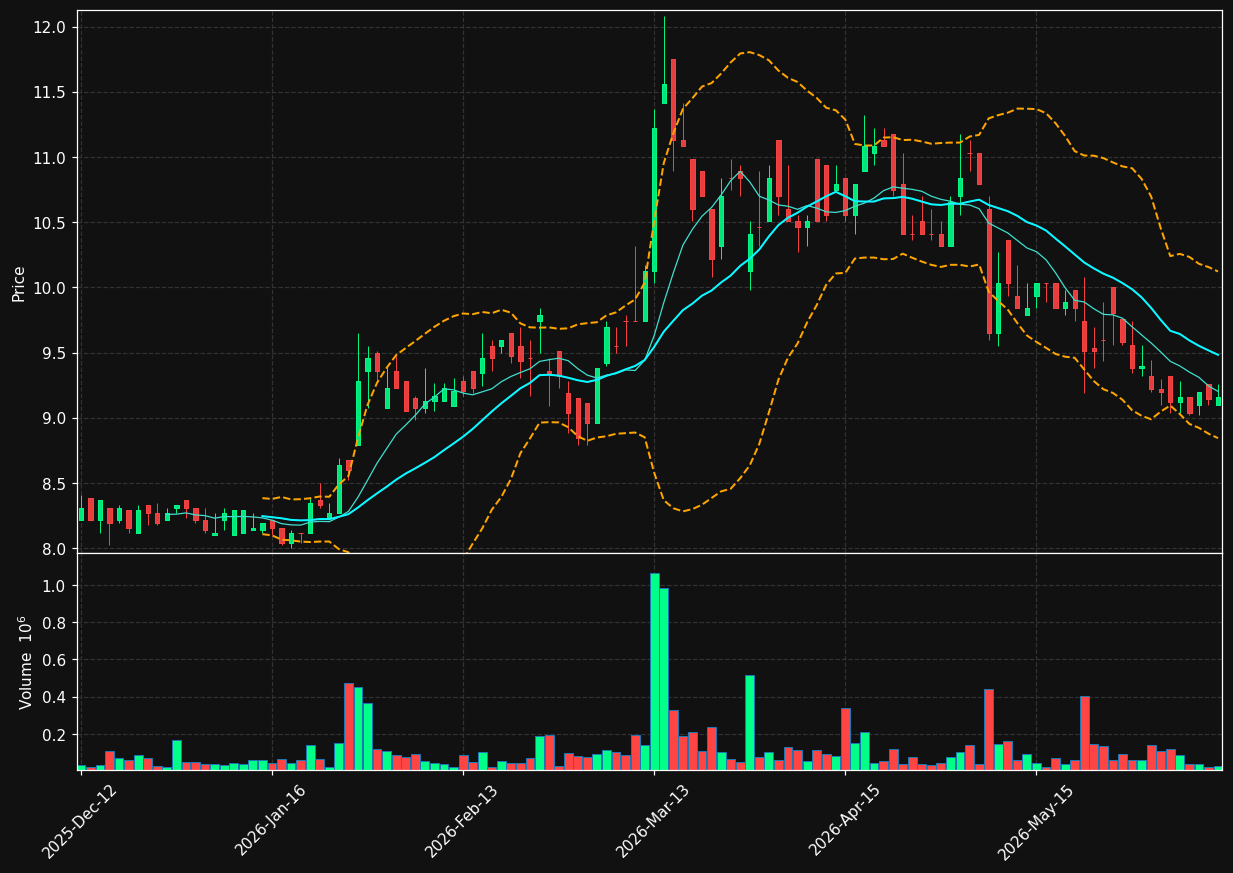 ABL.OL chart