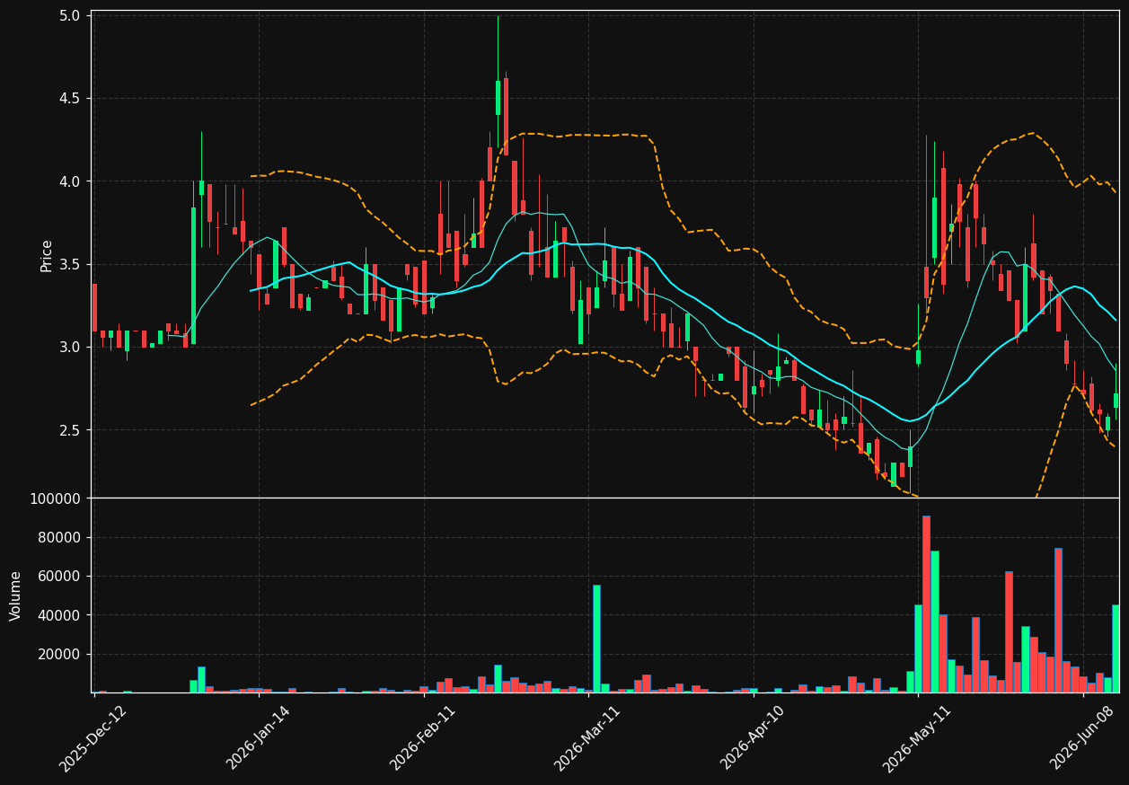 ABLD.PA chart