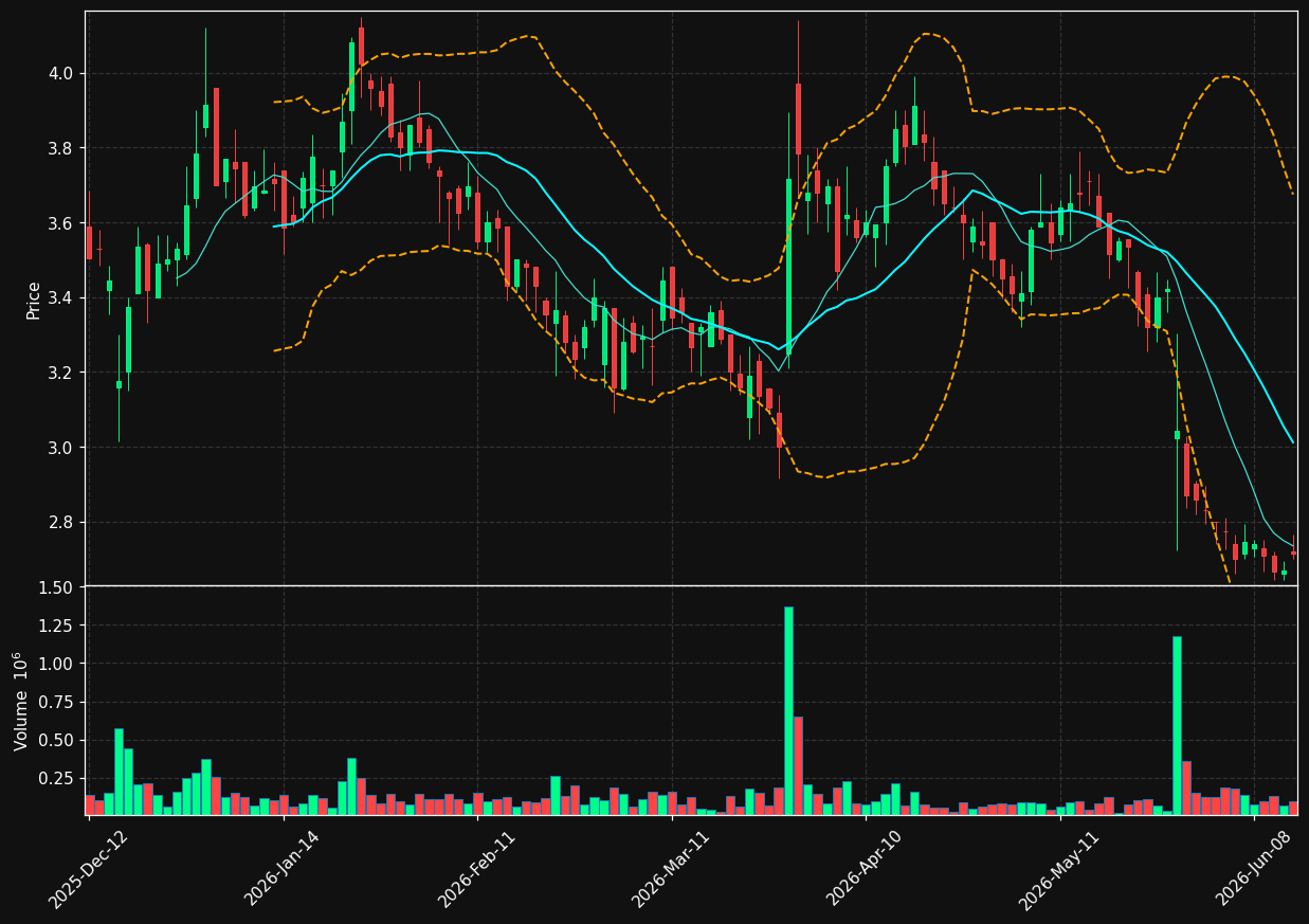ABNX.PA chart