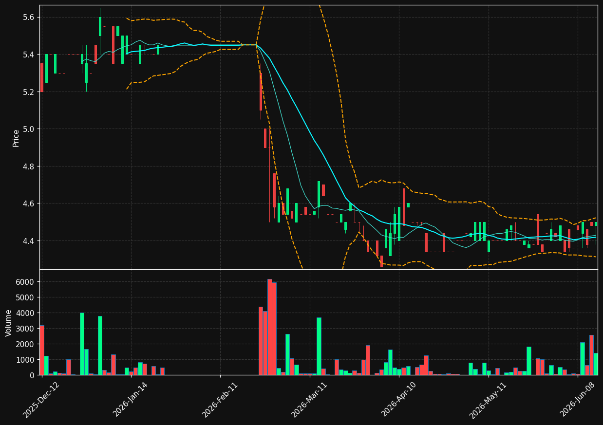 ABO.BR chart