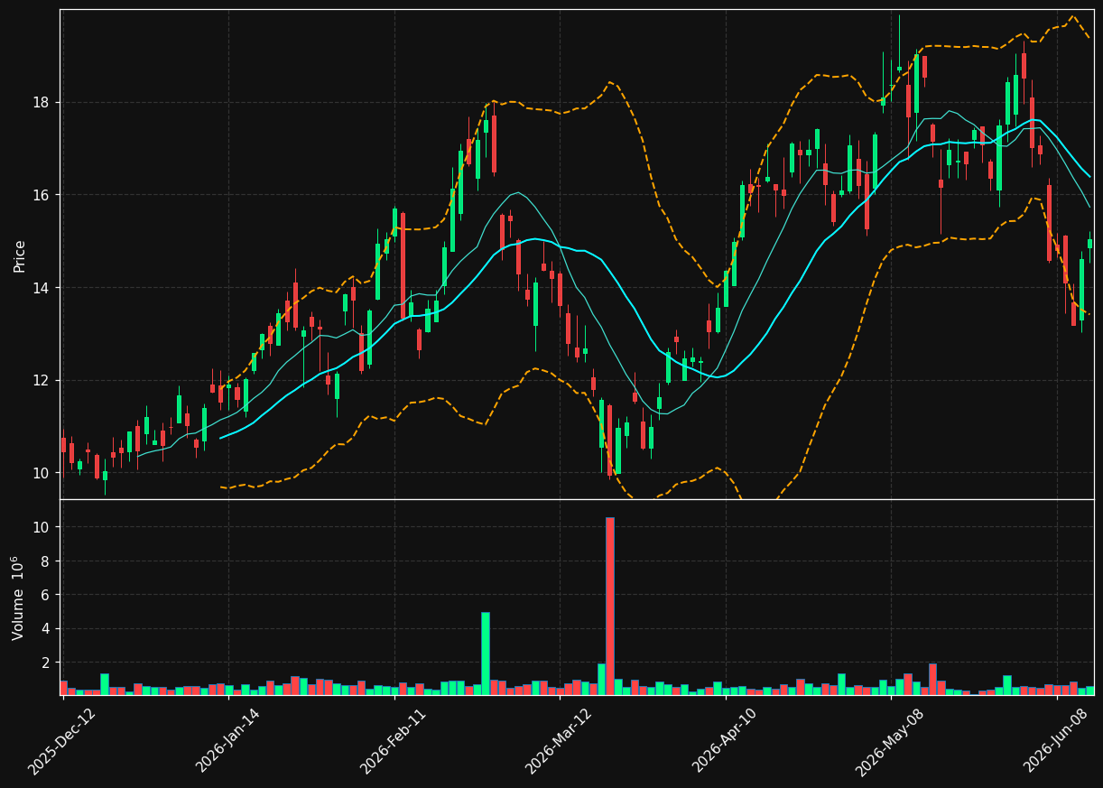 ABRA.TO chart