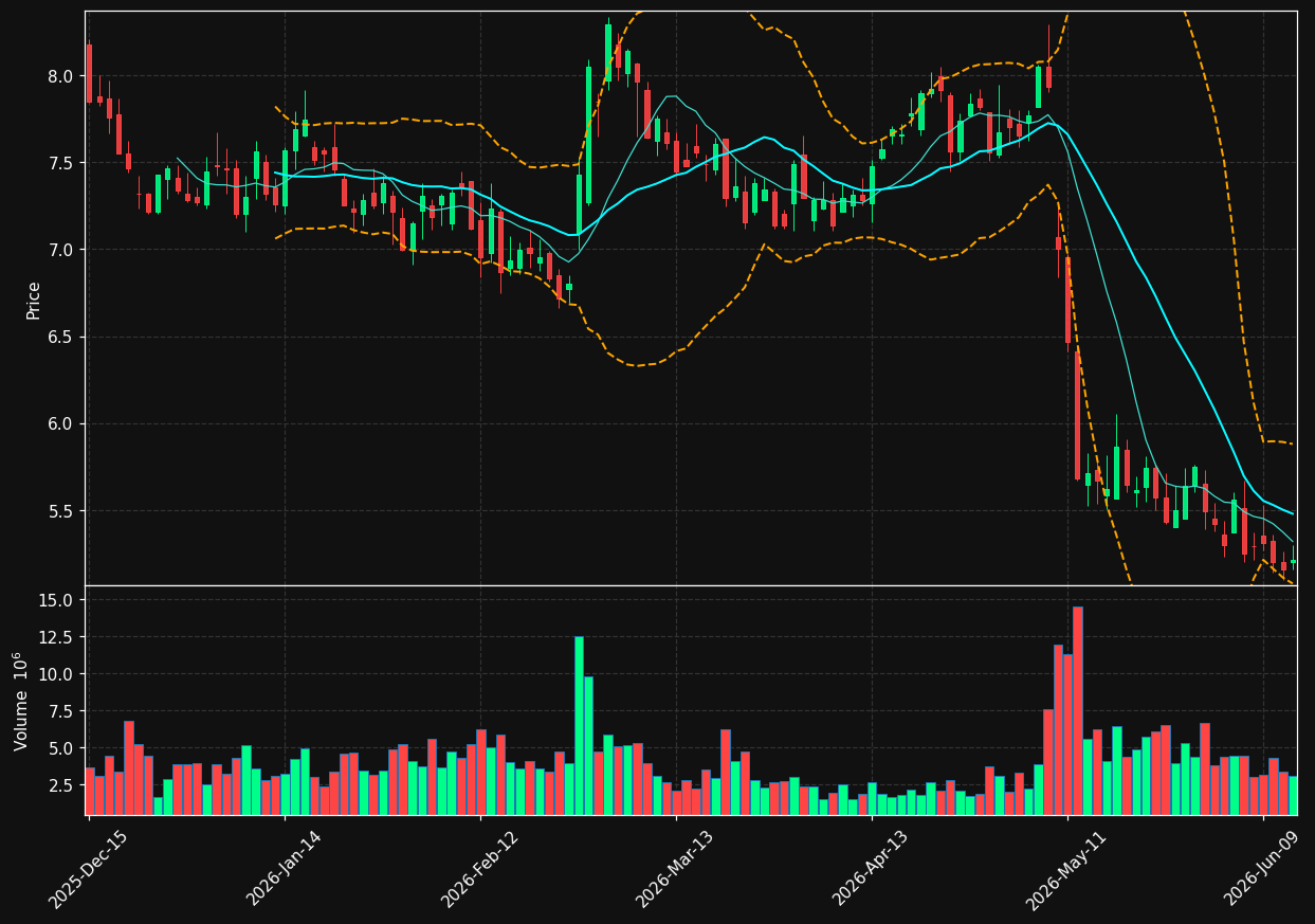 ABR chart
