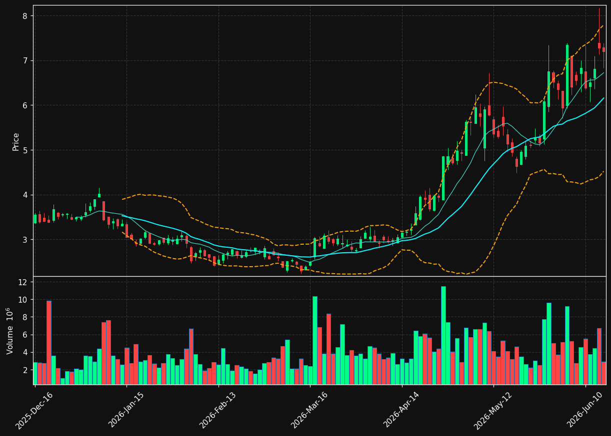 ABSI chart