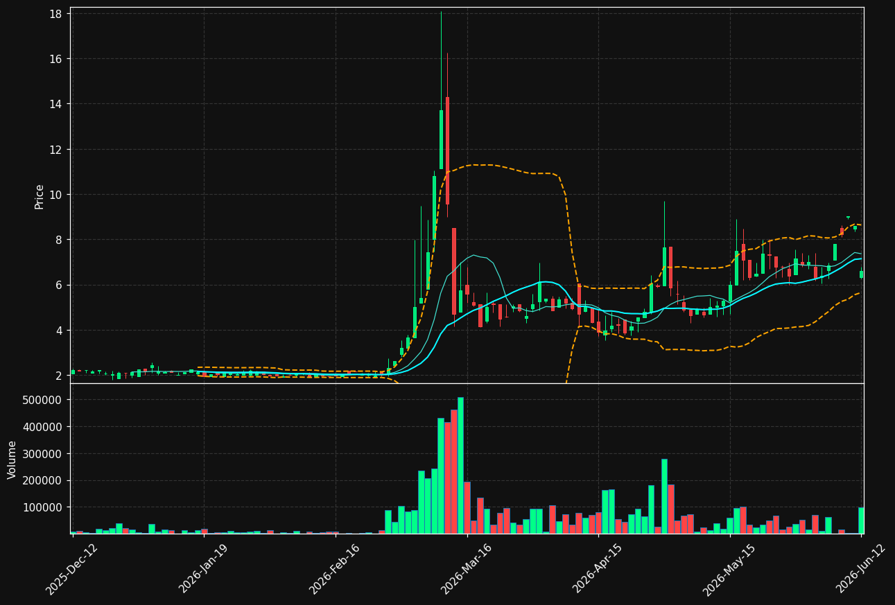 ABSL-B.ST chart