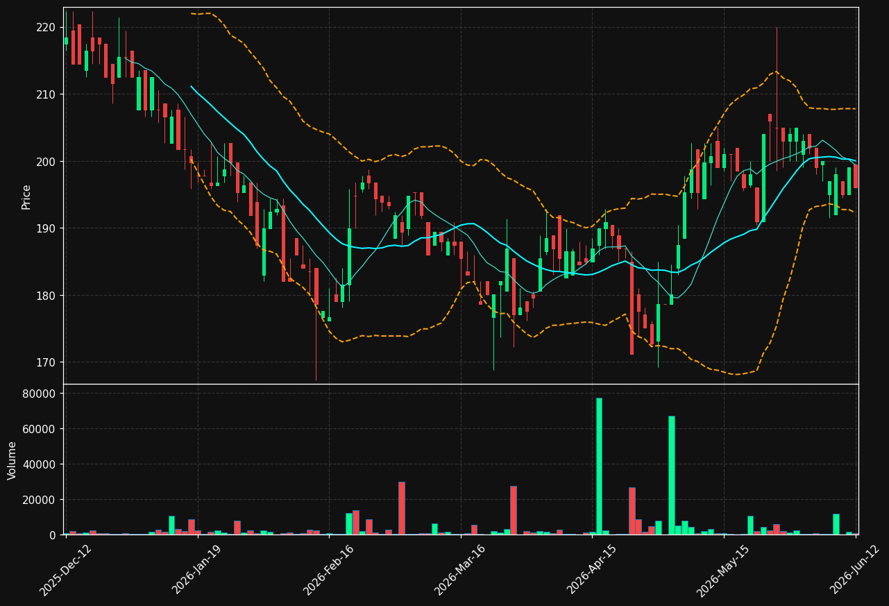 ABSO.ST chart