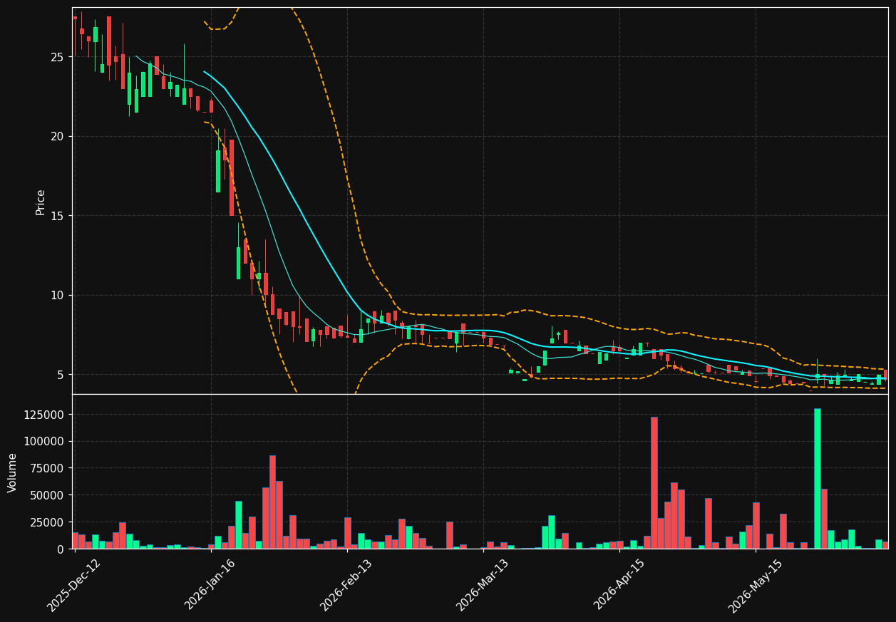 ABTEC.OL chart