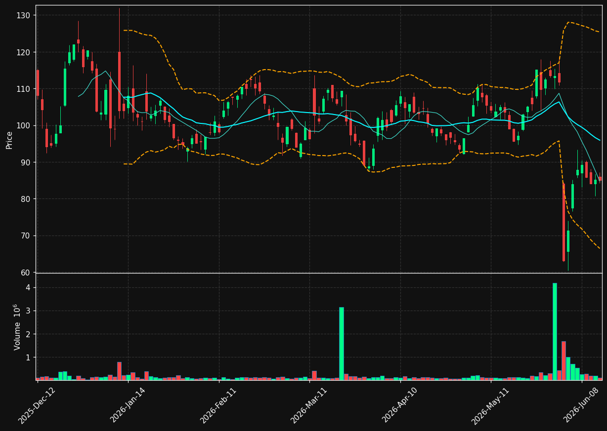 ABVX.PA chart