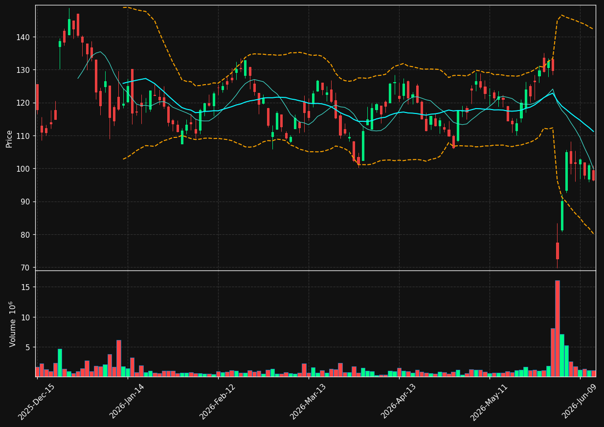 ABVX chart