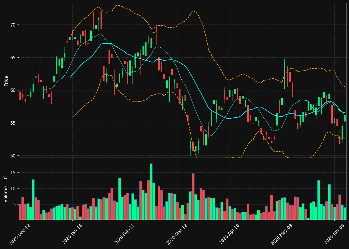 ABX.TO chart