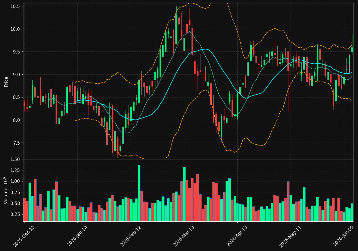 ABX chart