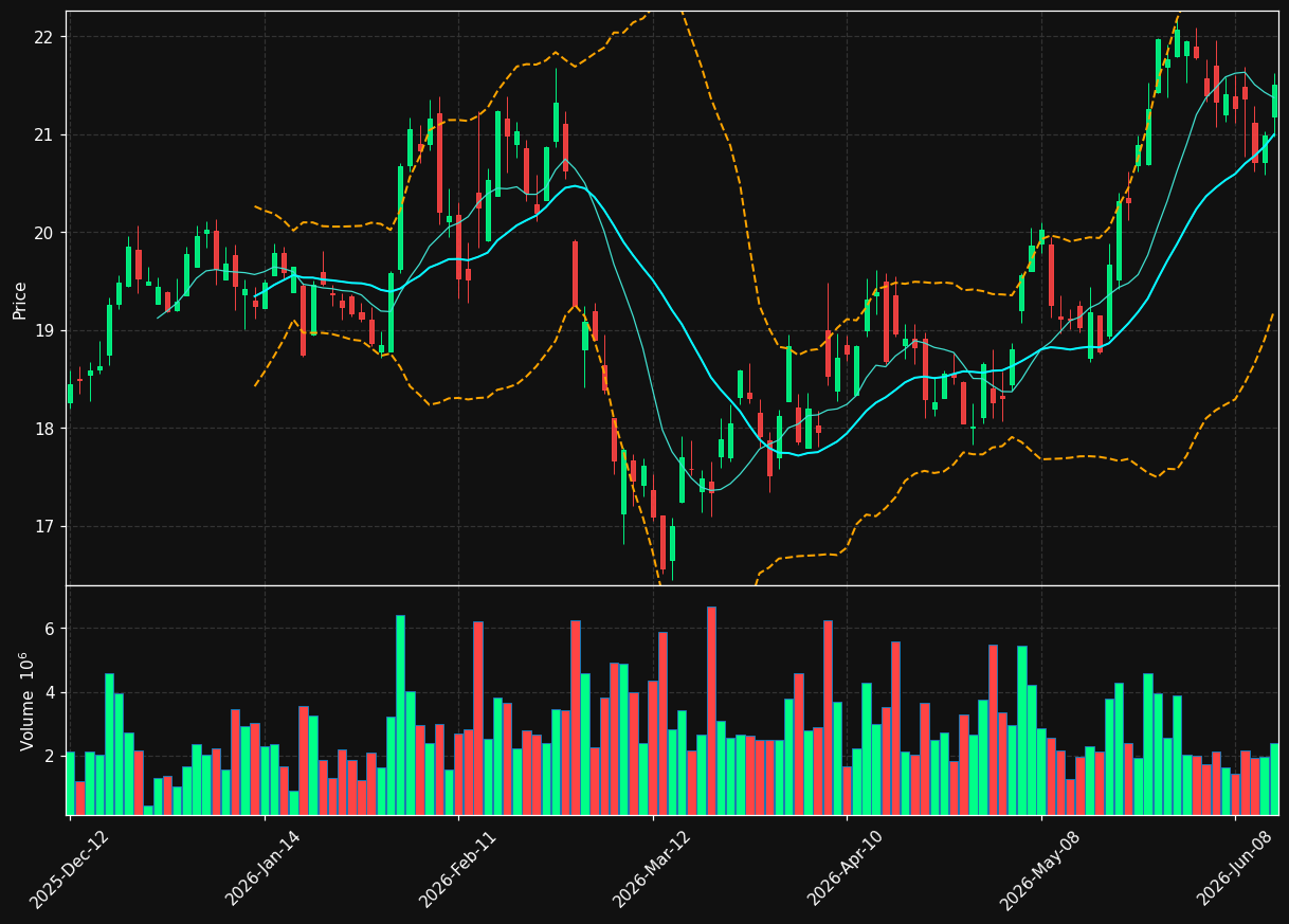 AC.TO chart