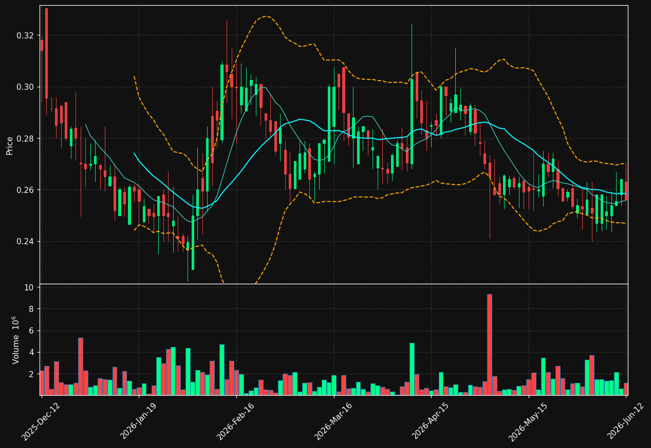 ACARIX.ST chart