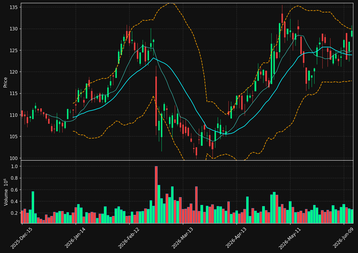 ACA chart
