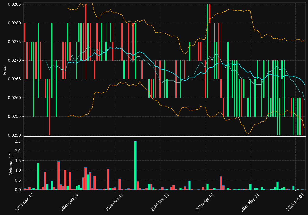 ACCB.BR chart