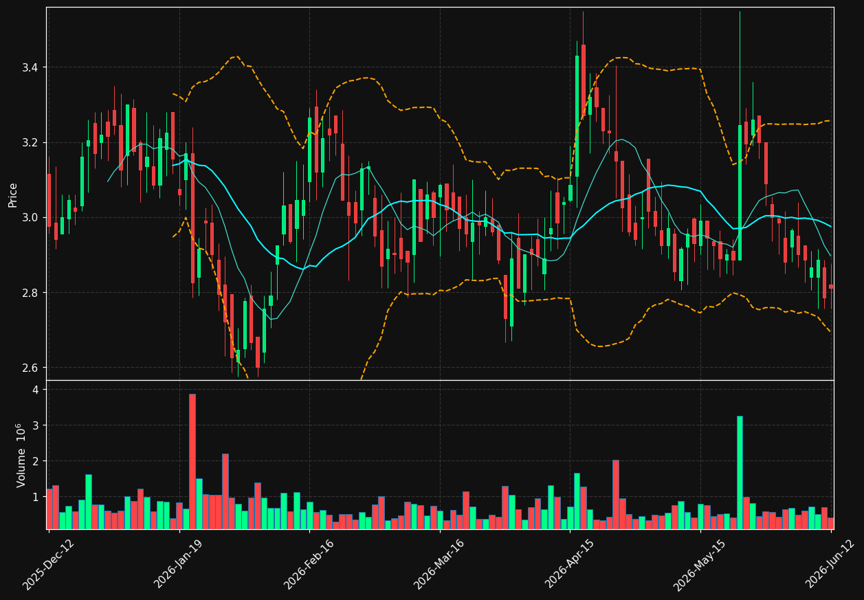 ACE.ST chart