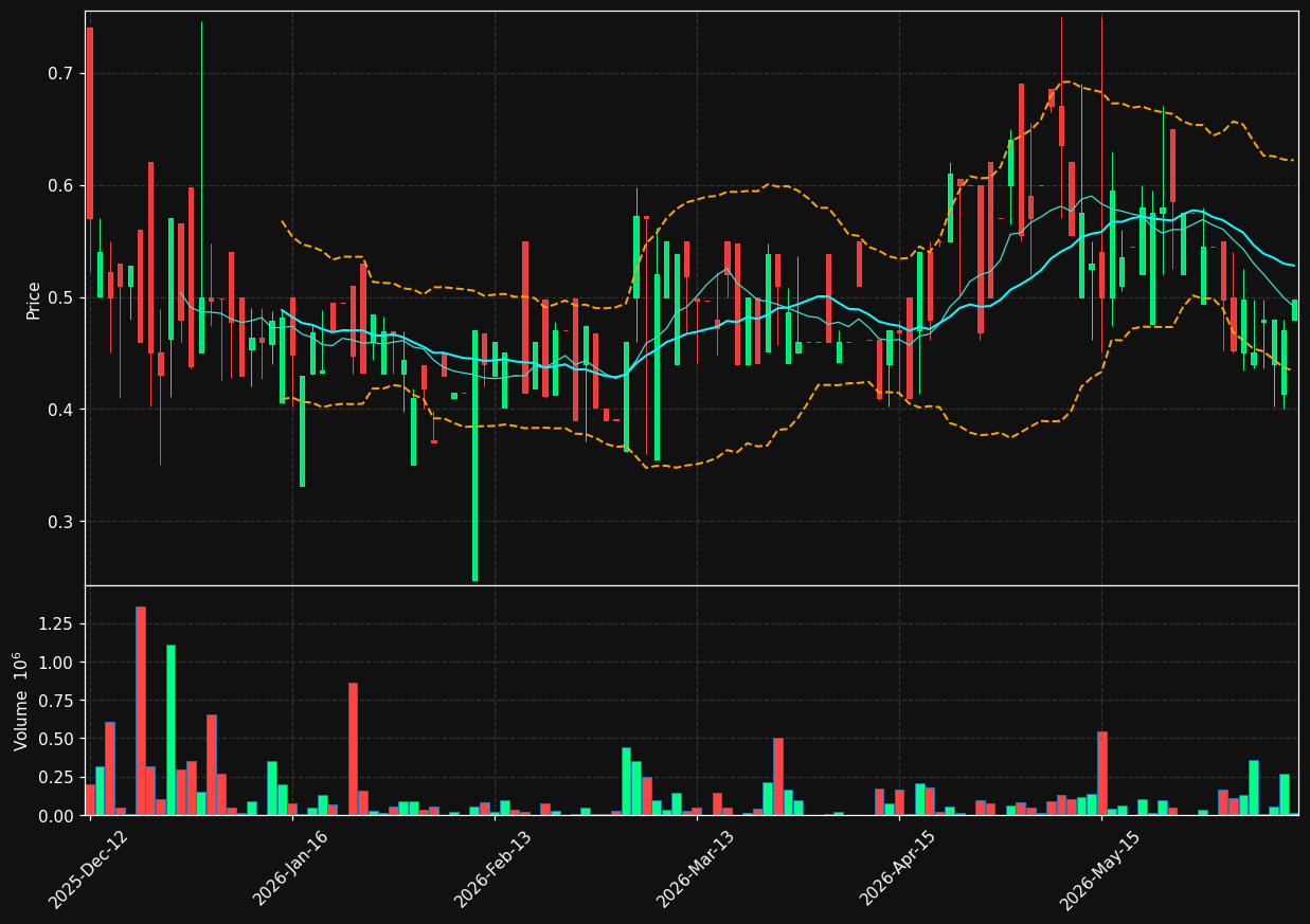 ACED.OL chart