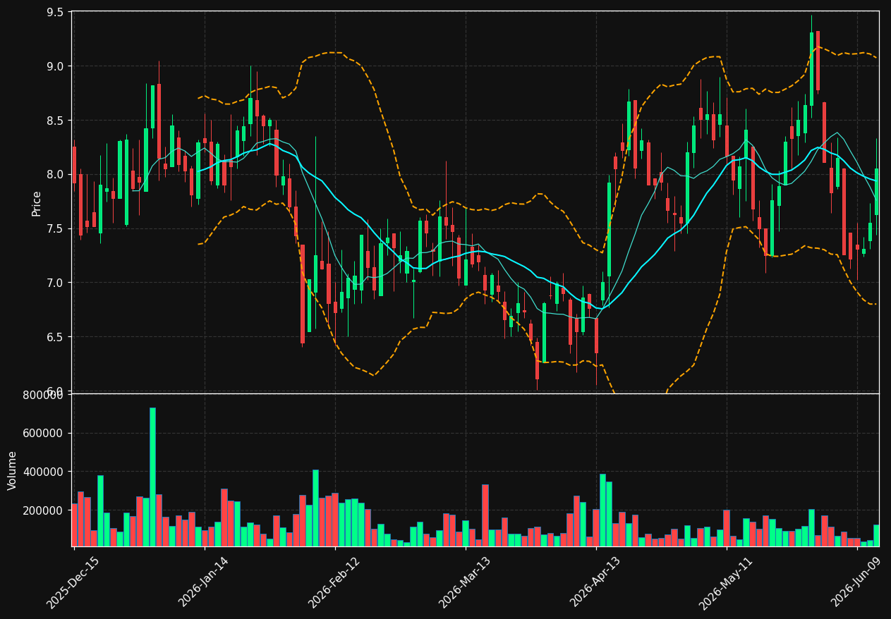 ACET chart