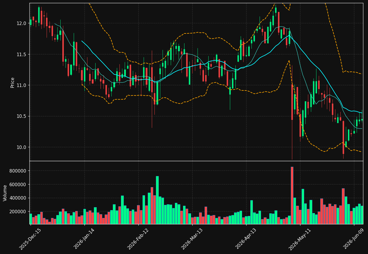 ACIC chart