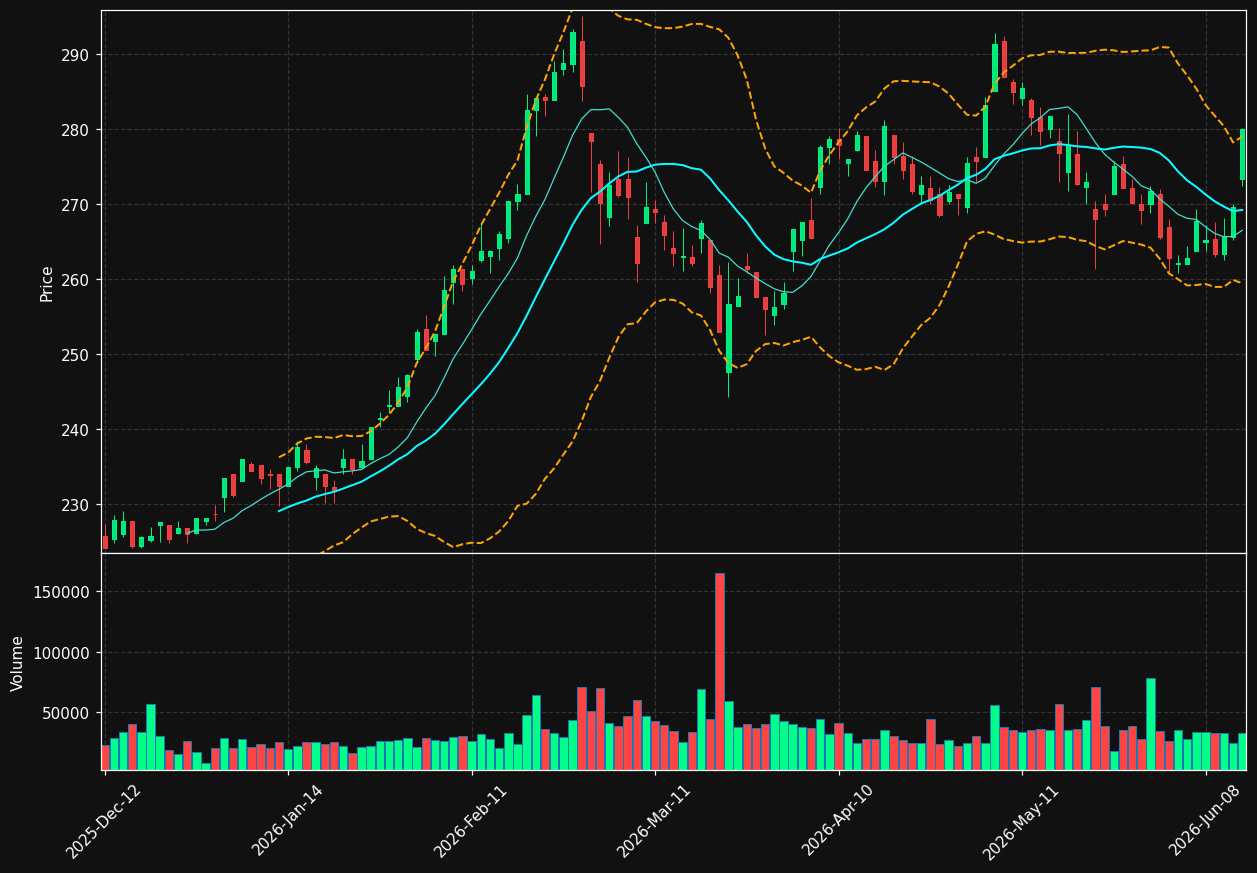 ACKB.BR chart