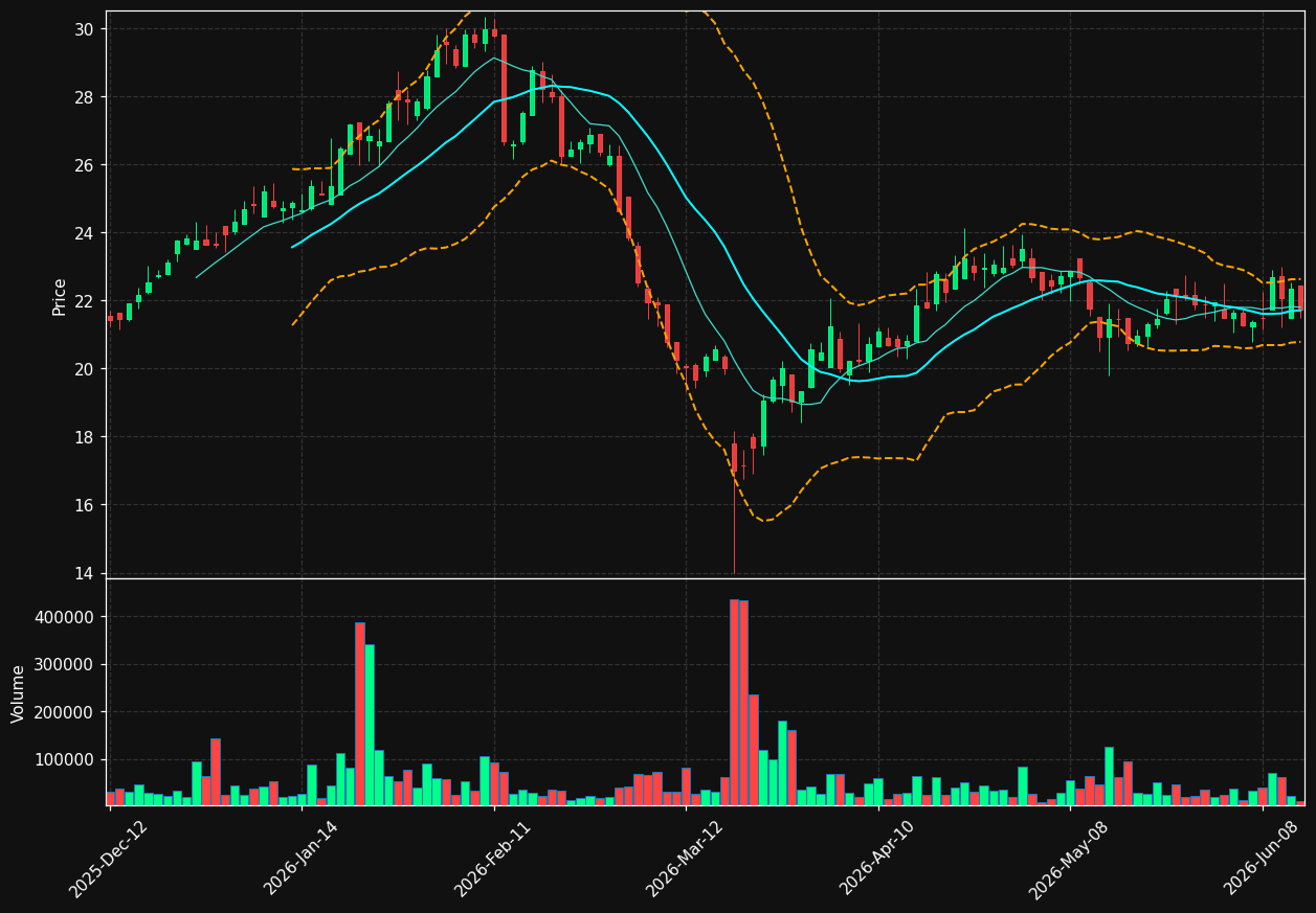 ACQ.TO chart